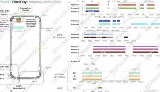 兴县苹果15维修中心分享iPhone15系列配置怎么样